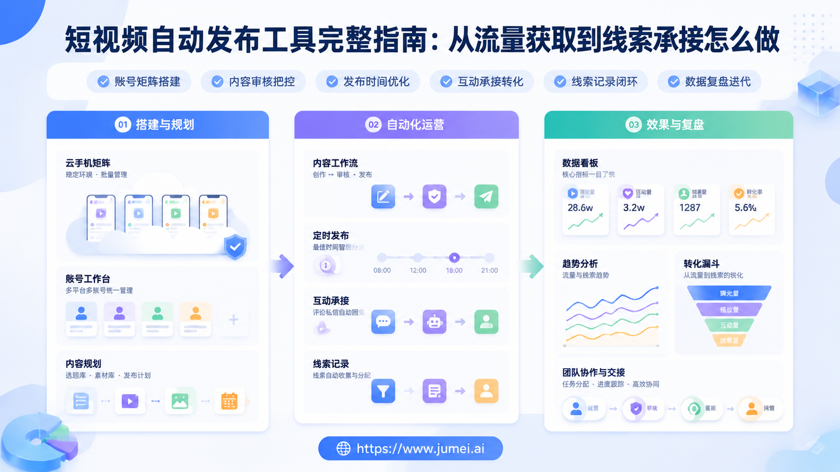 短视频自动发布工具配图
