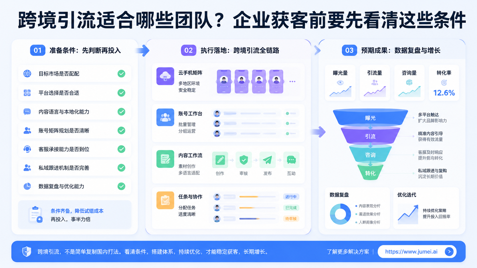 跨境引流配图