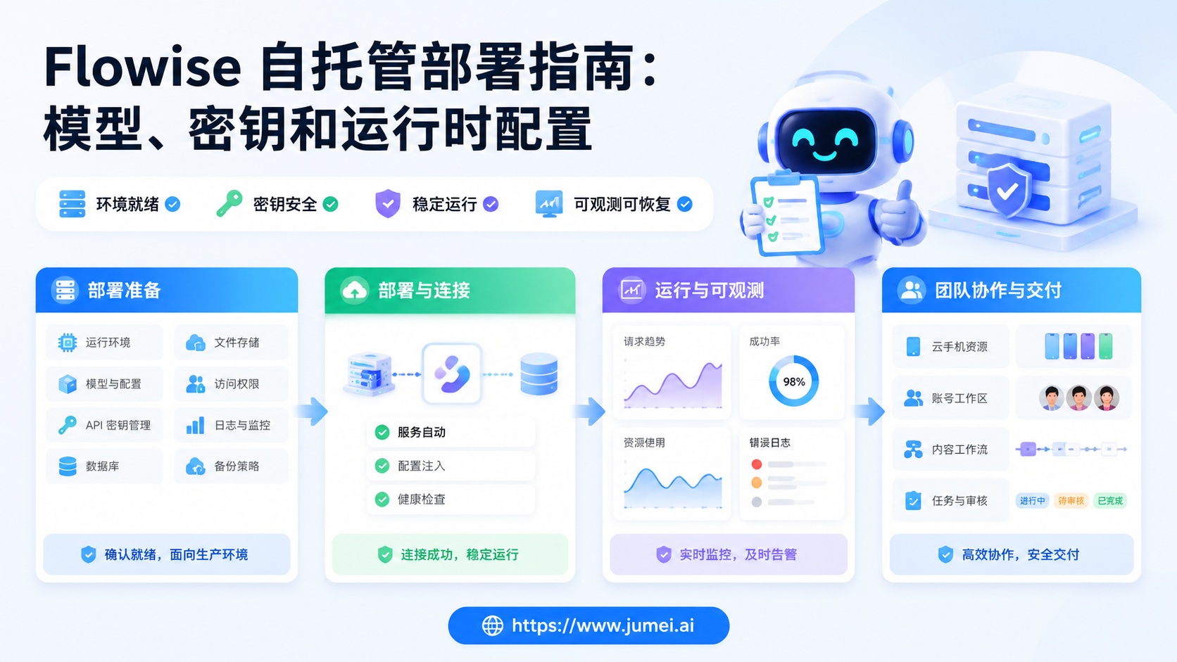 Flowise 自托管配图