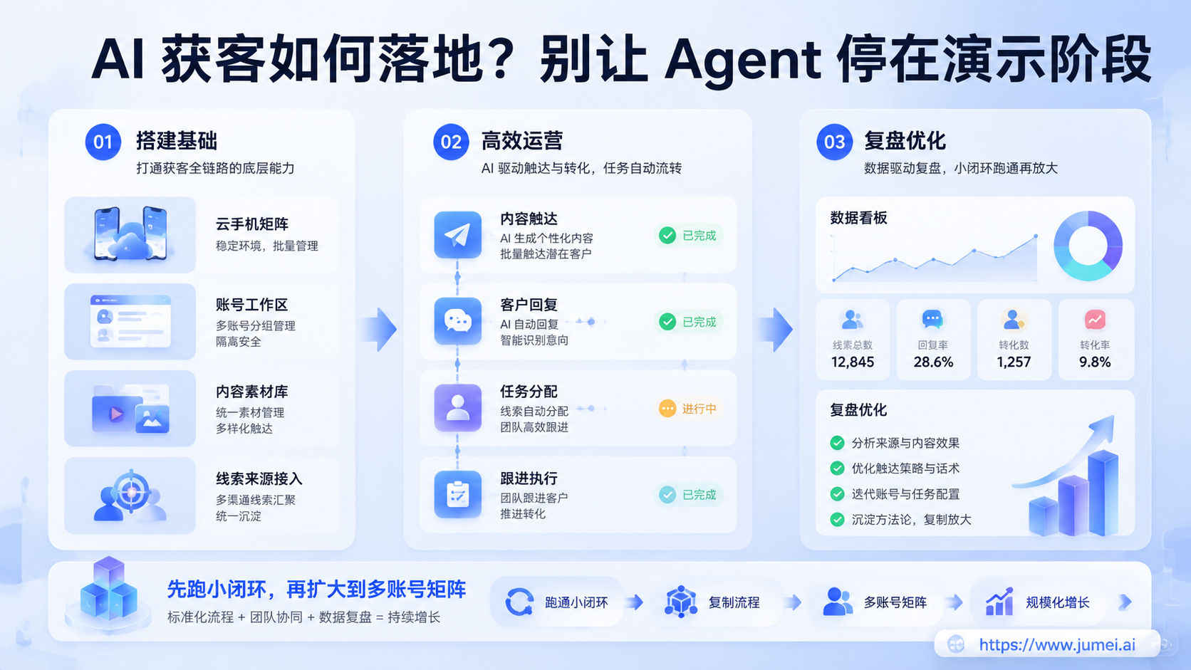 AI 获客如何落地配图