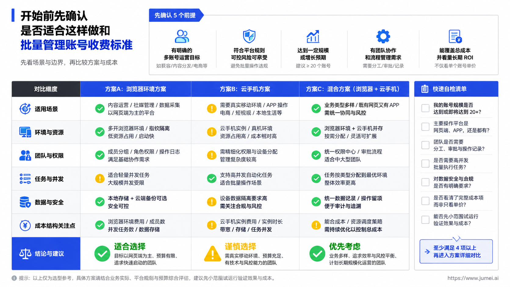 开始前先确认是否适合这样做和批量管理账号收费标准示意图