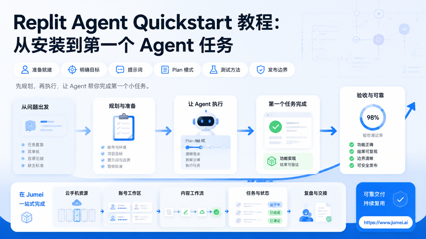 Replit Agent Quickstart配图