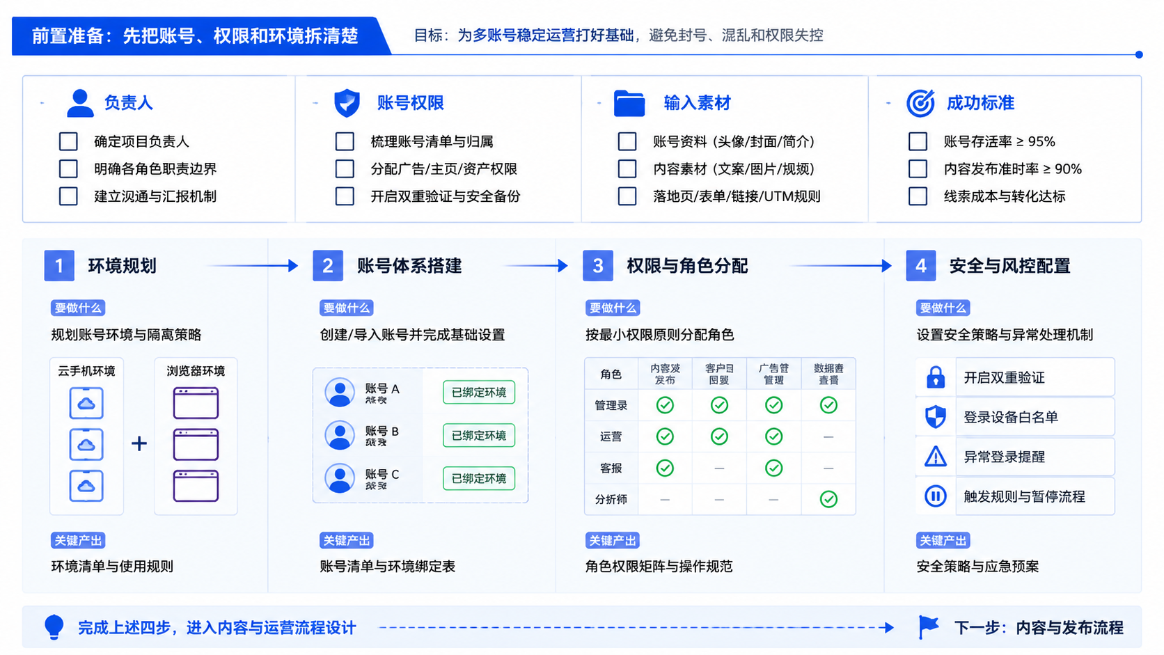 核心要点示意图
