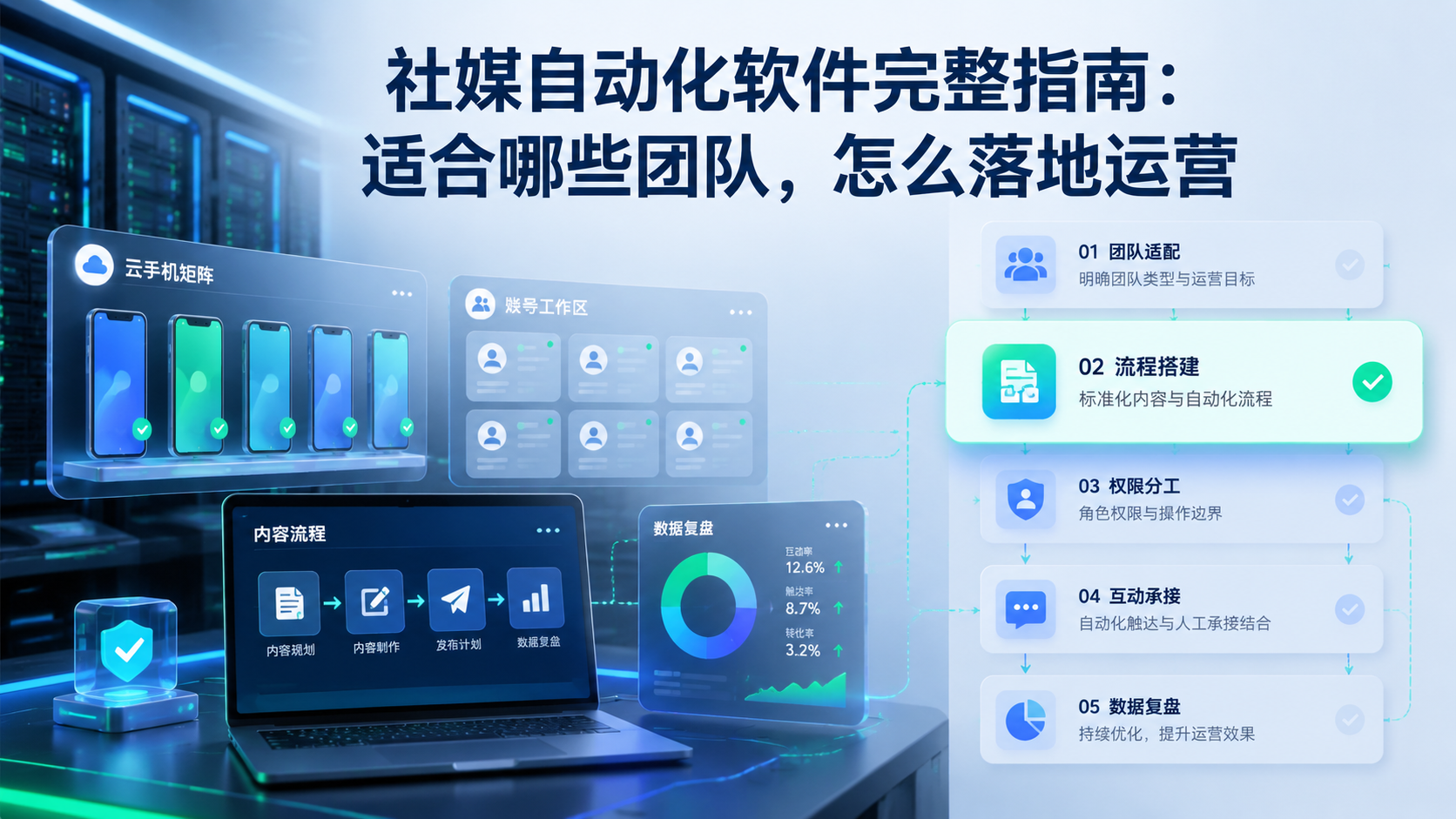 社媒自动化软件配图