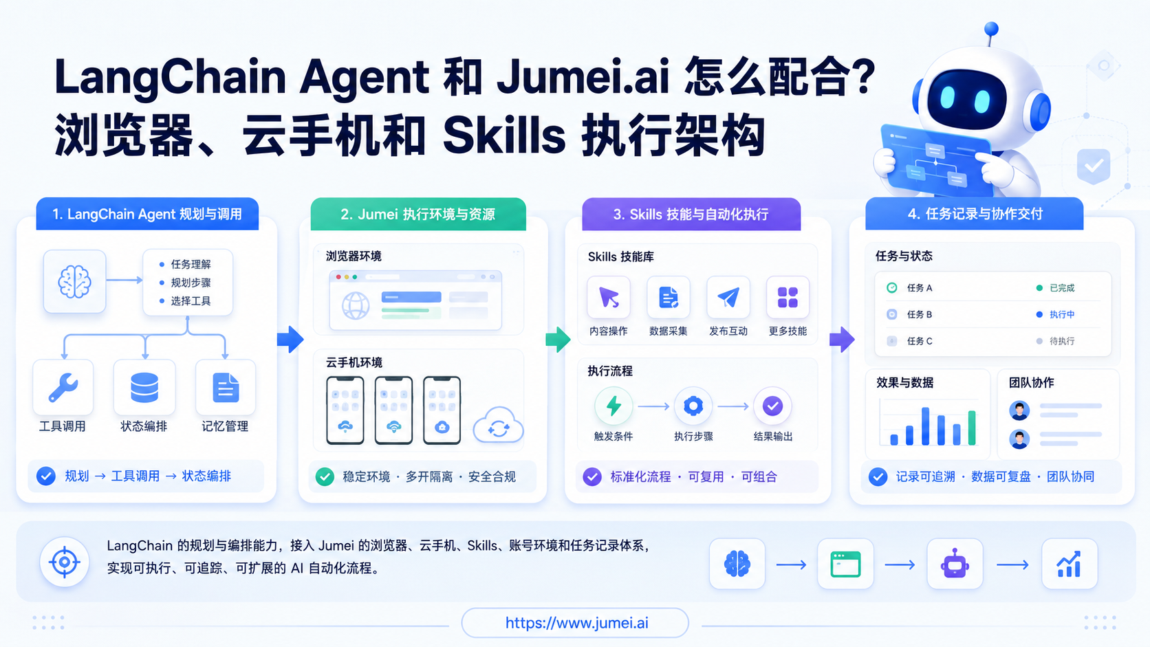 LangChain Agent Jumei.ai 接入配图