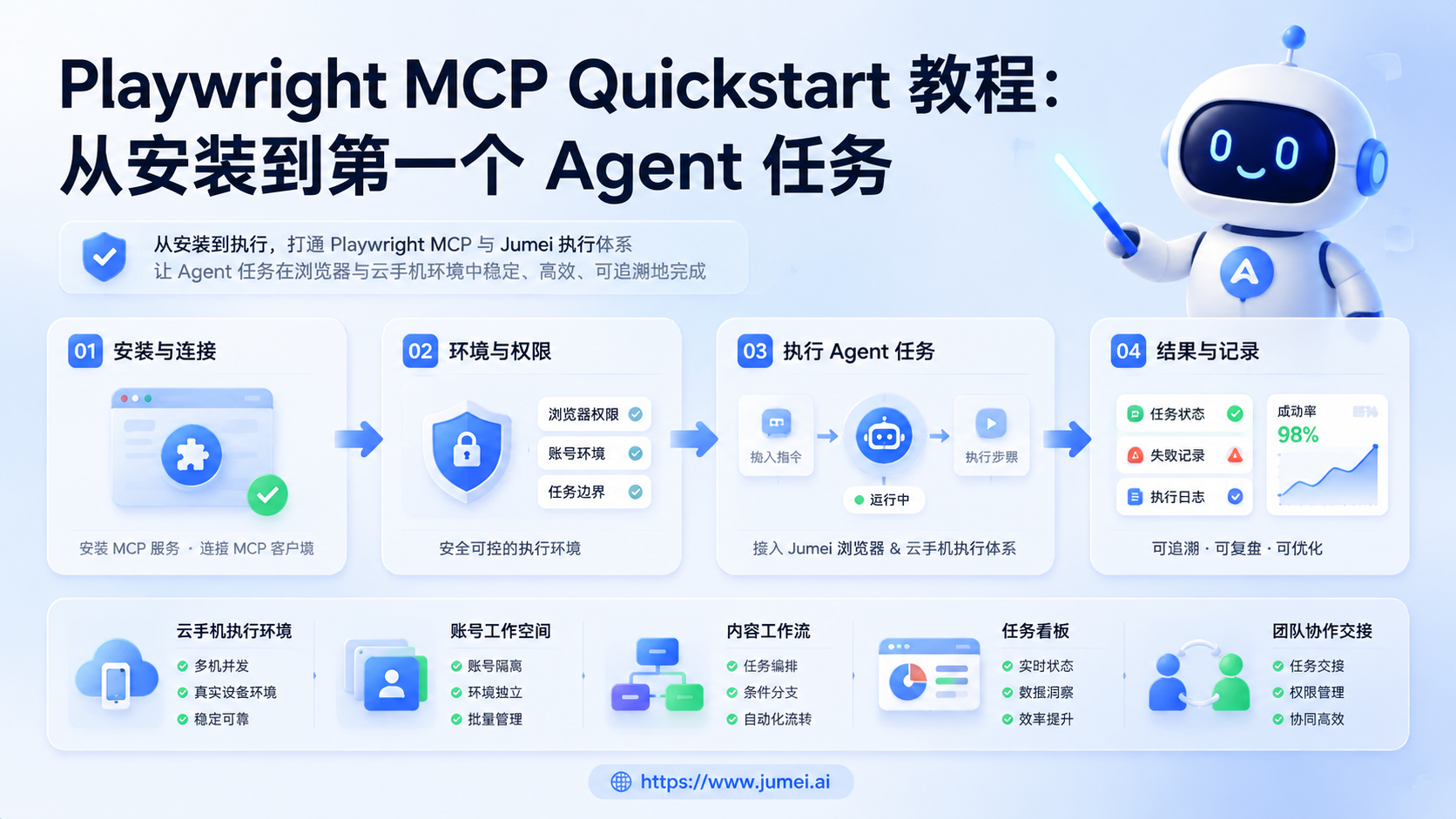 Playwright MCP Quickstart配图