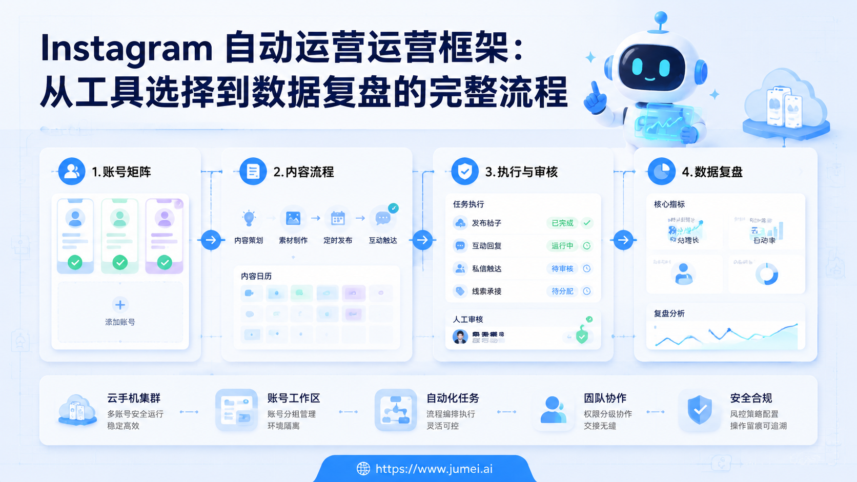 Instagram 自动运营配图