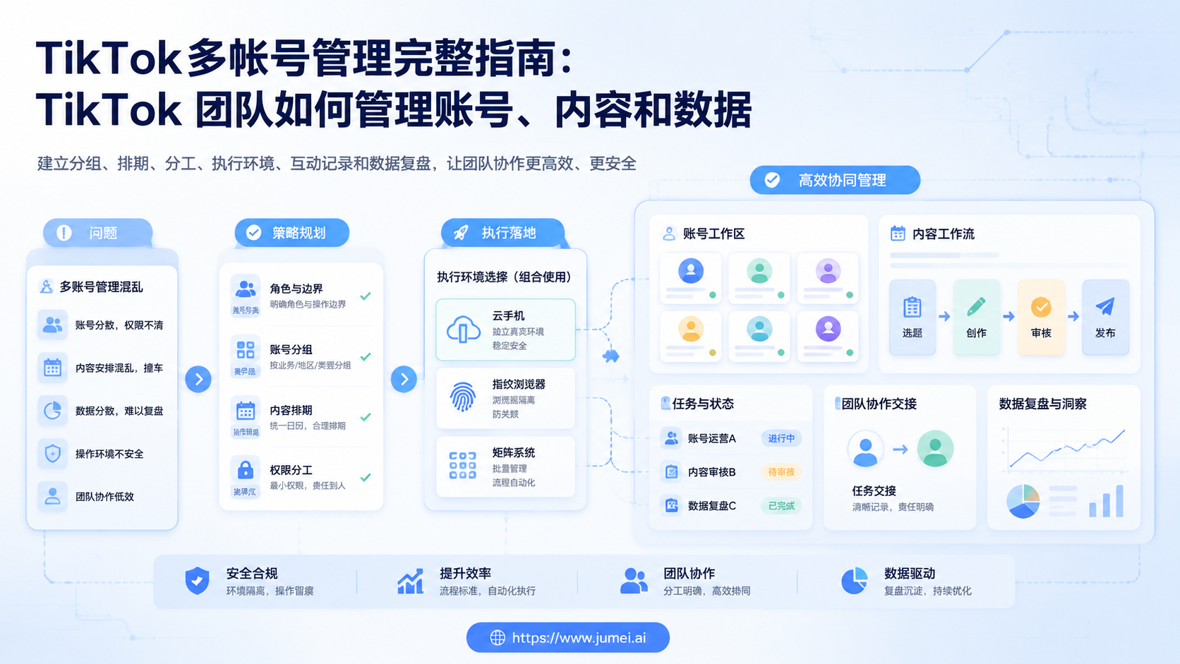 TikTok多帐号管理配图