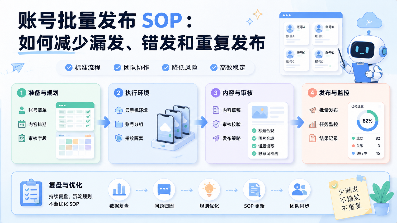 账号批量发布配图