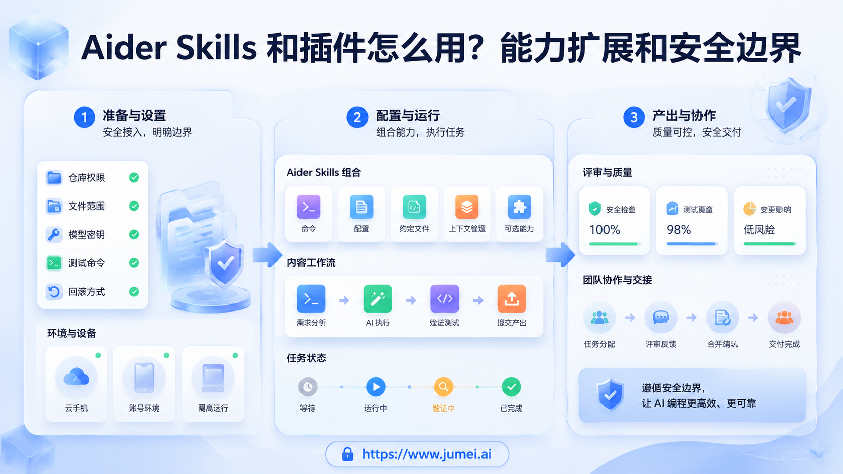 Aider Skills配图