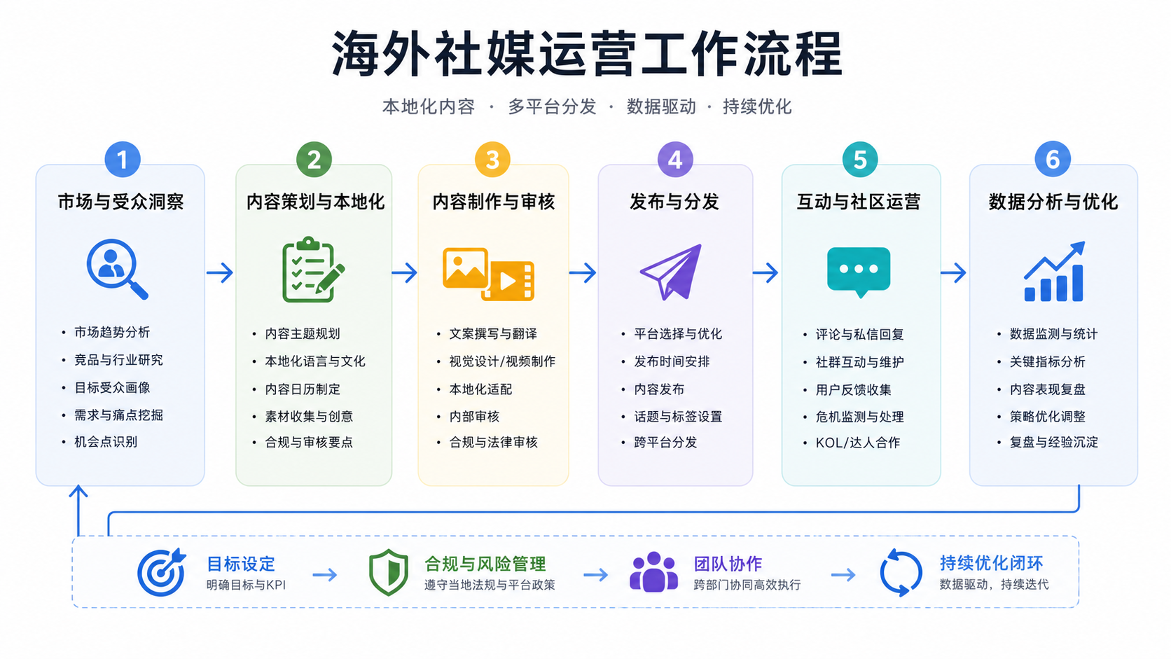 海外社媒管理工具配图