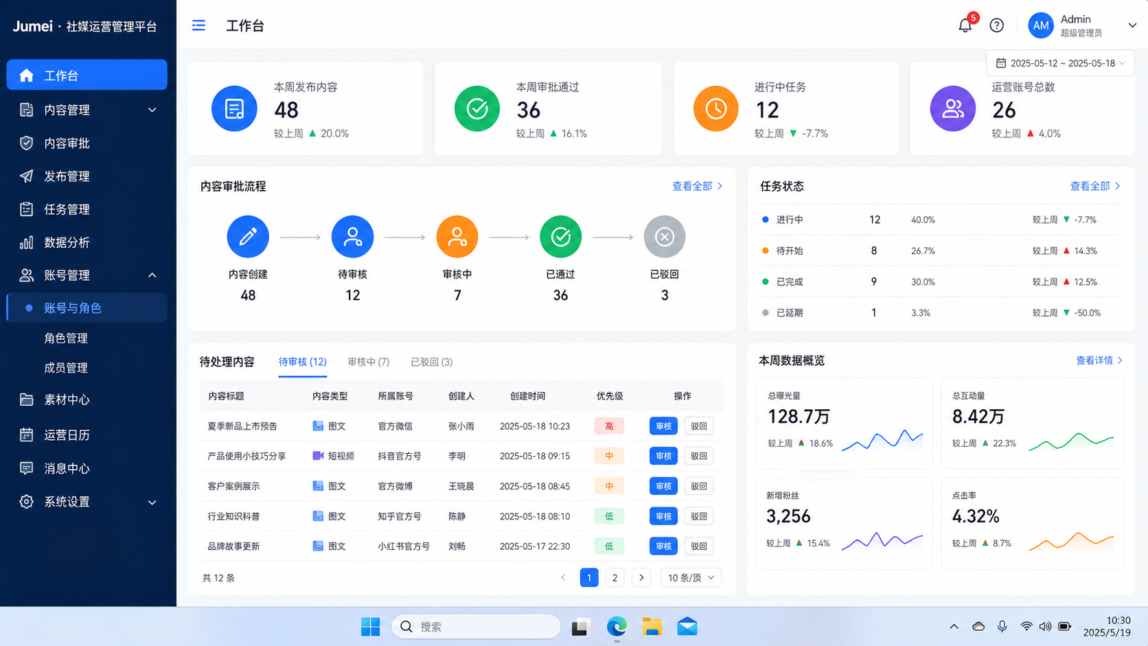 运营框架先解决什么问题示意图