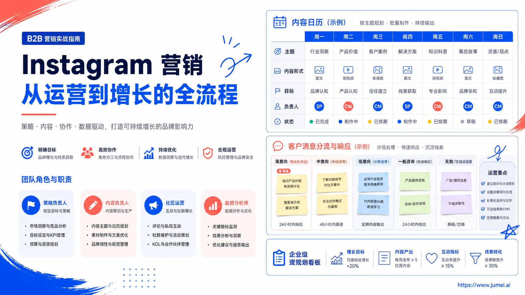 Instagram 营销工具配图
