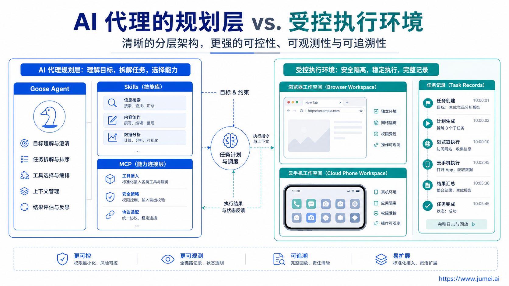 Goose Agent Jumei.ai 接入配图