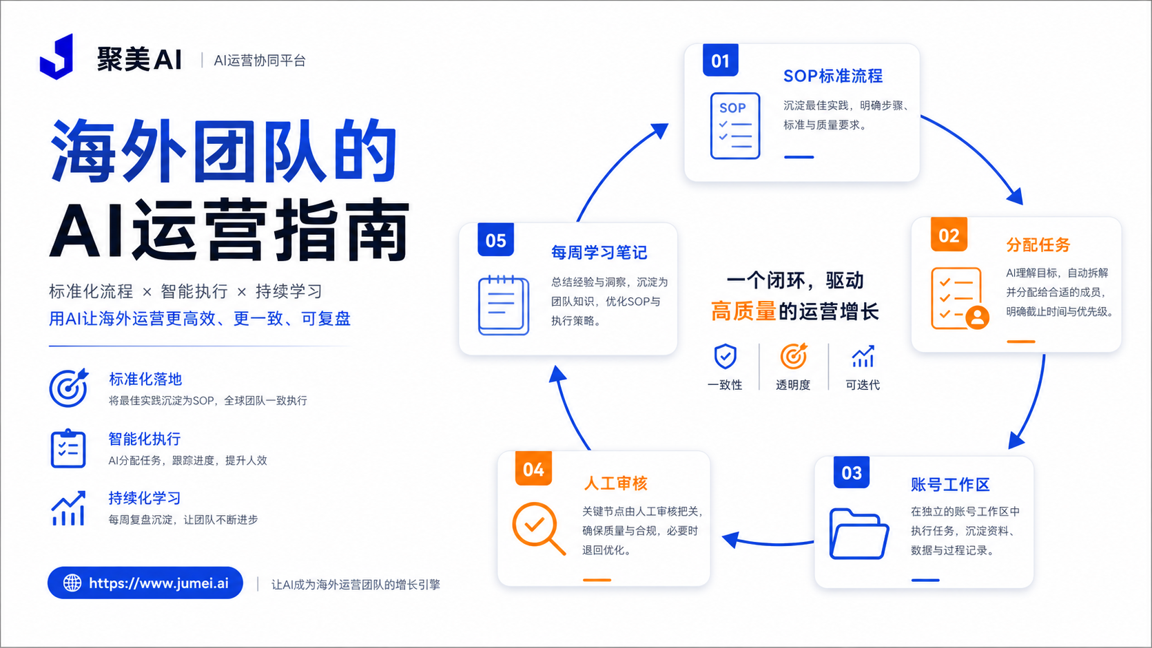 AI运营软件配图