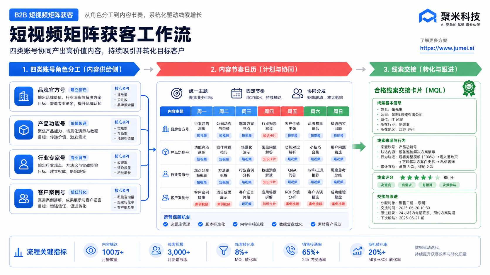 短视频矩阵引流配图