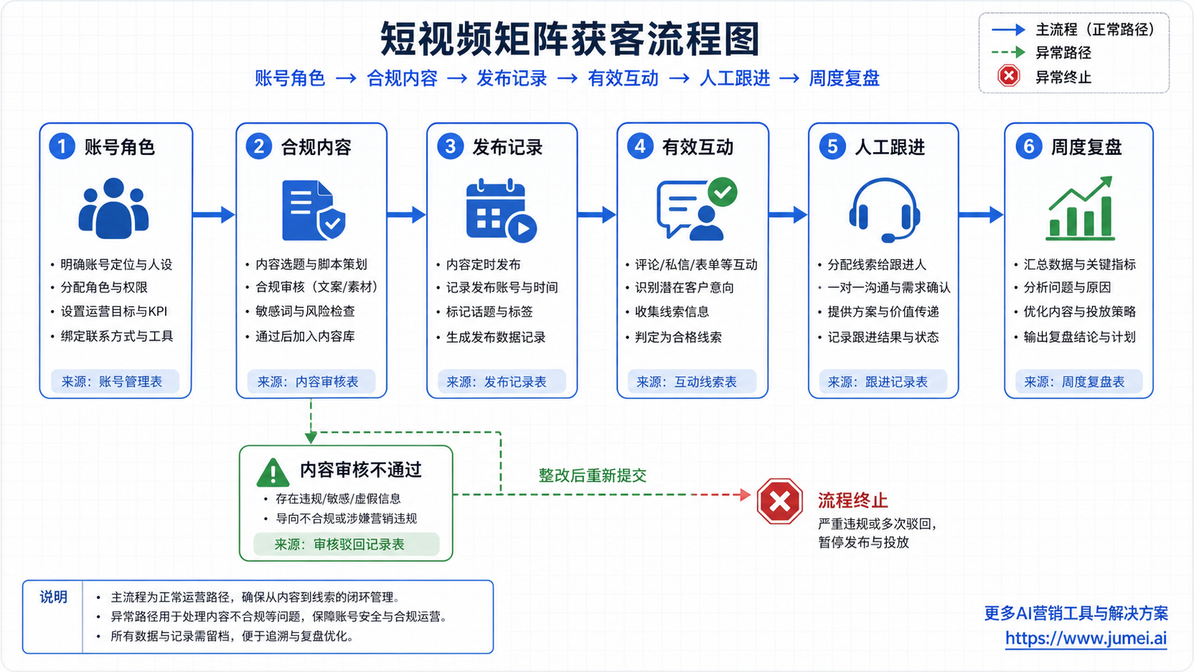 短视频矩阵引流适合哪些团队示意图