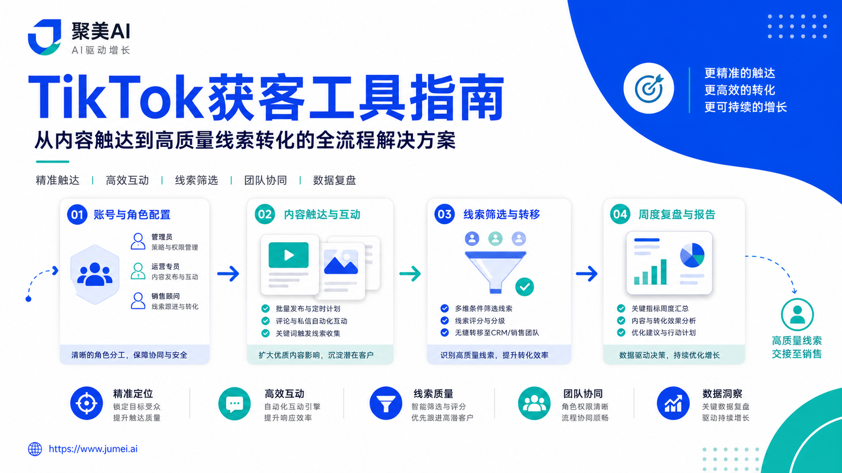 TikTok 获客工具配图