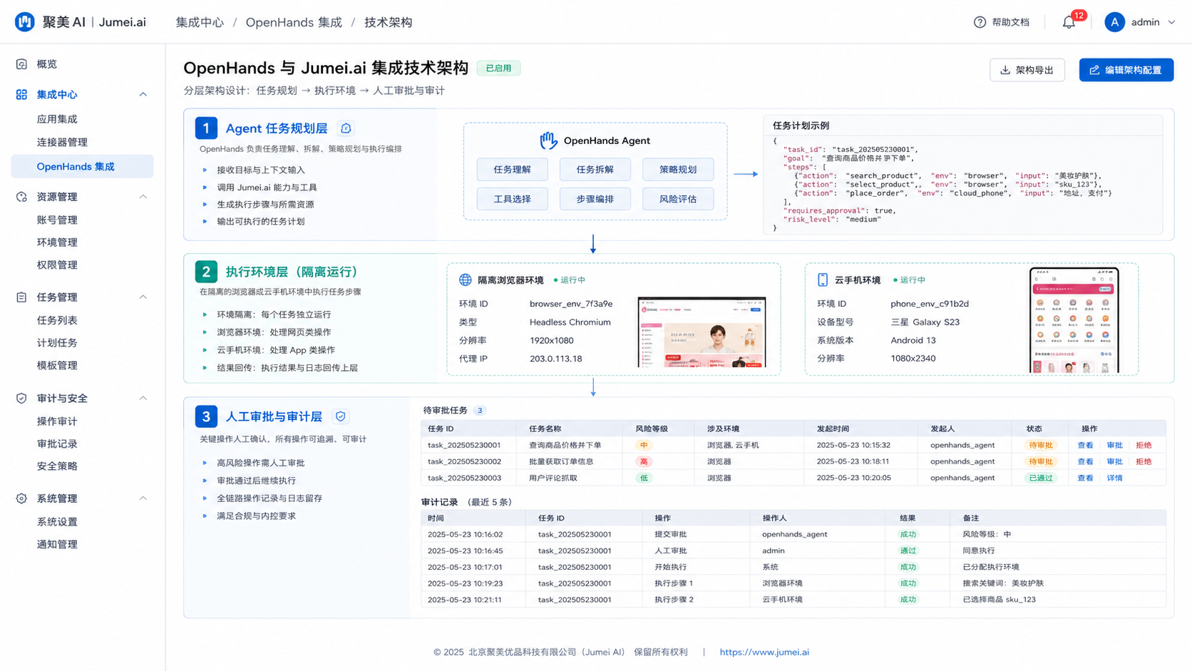 OpenHands Jumei.ai 接入配图