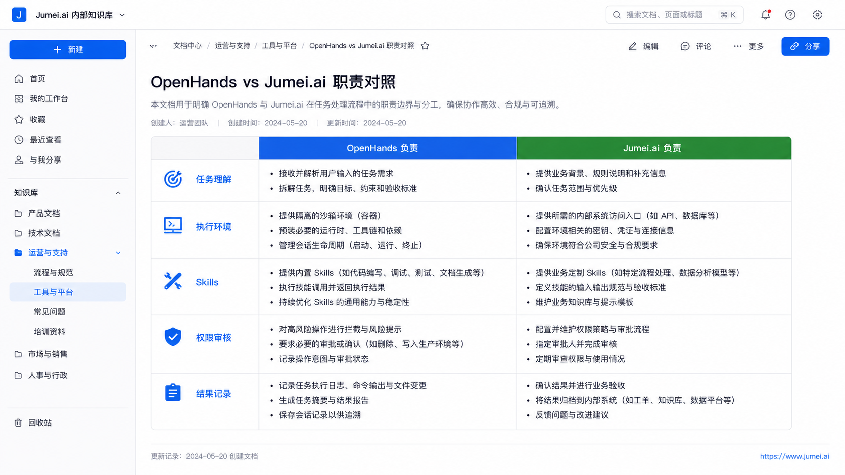 OpenHands Jumei.ai 接入前先分清职责示意图