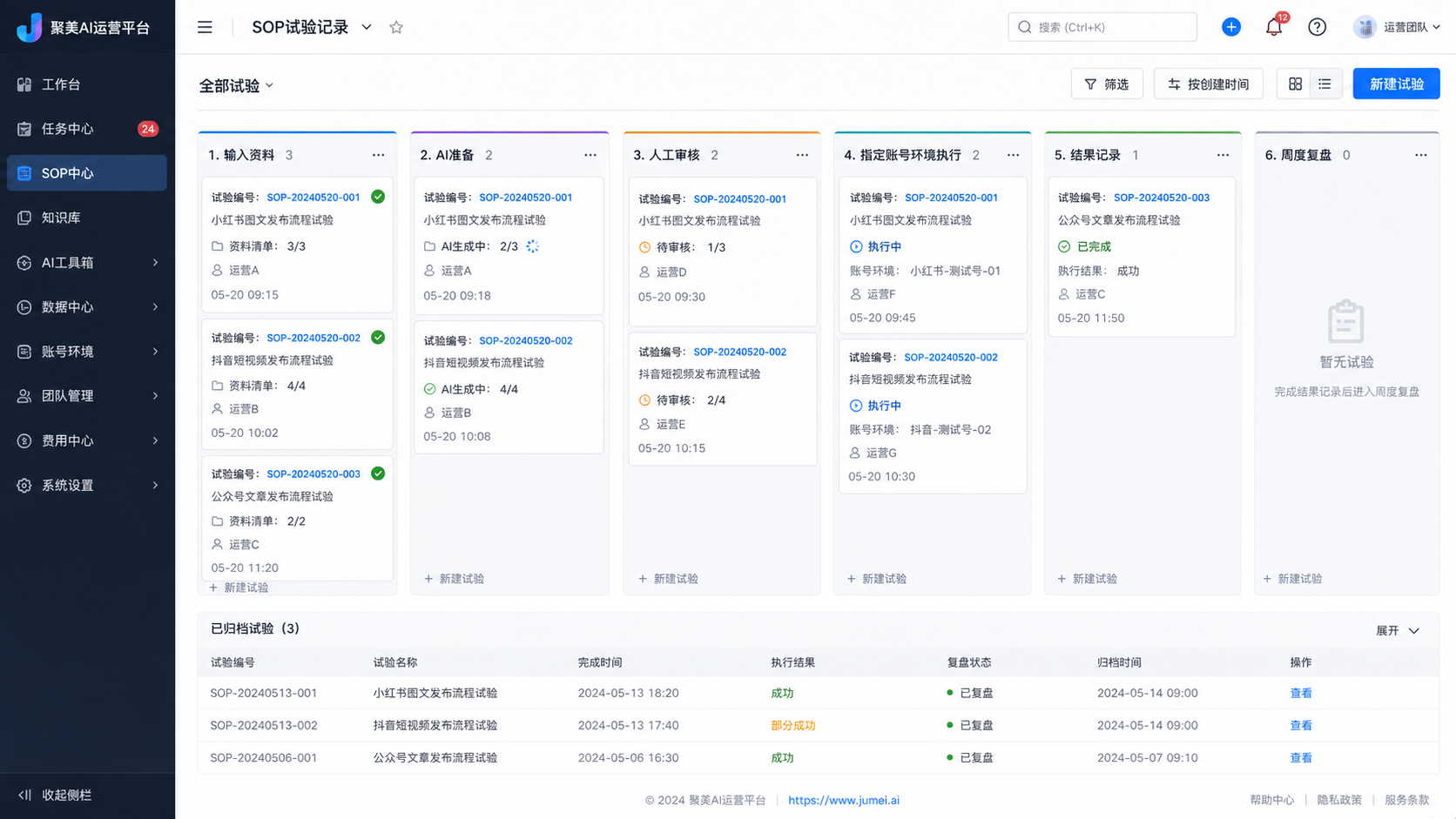 AI运营平台先解决什么问题示意图