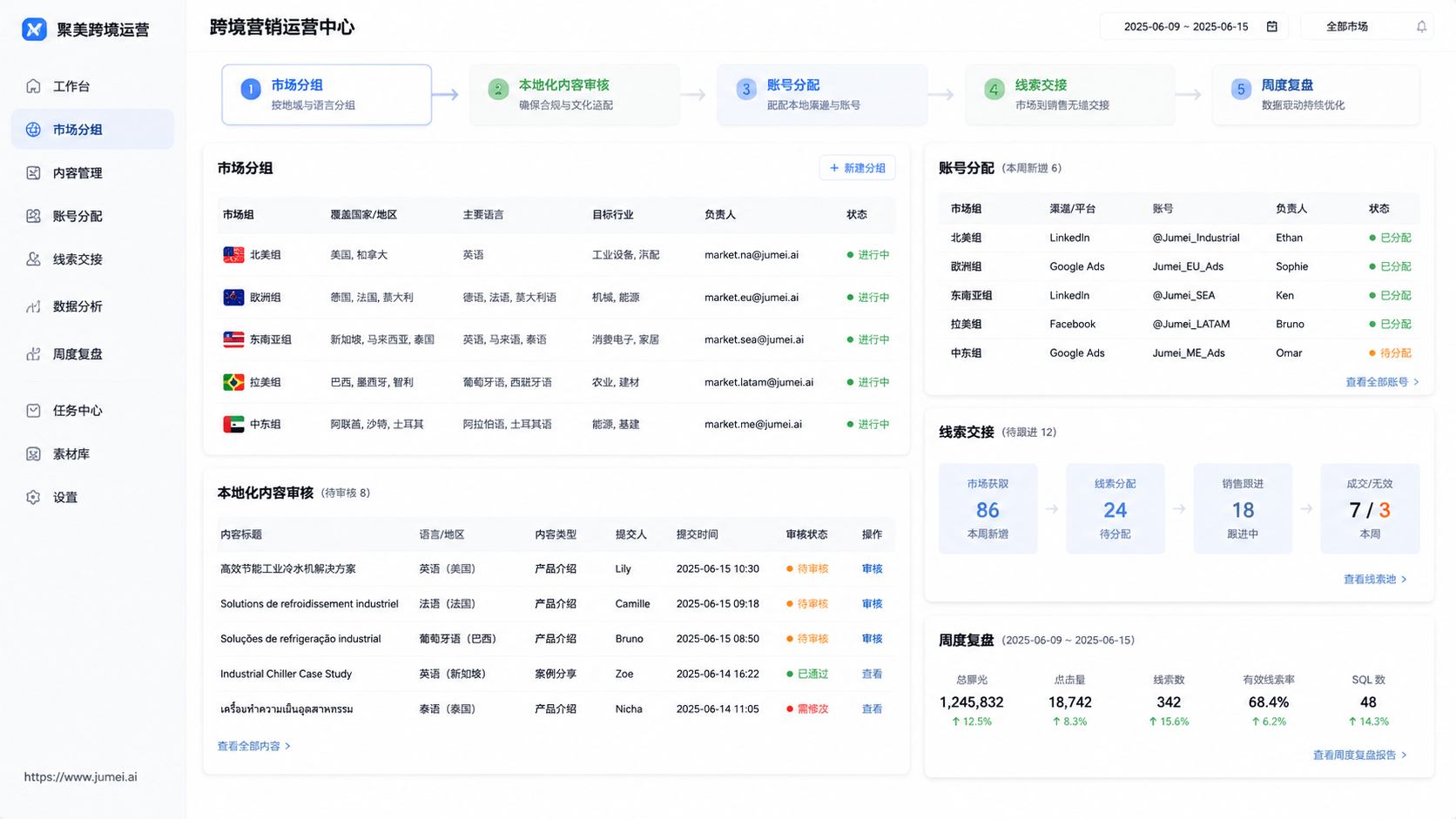跨境营销软件配图