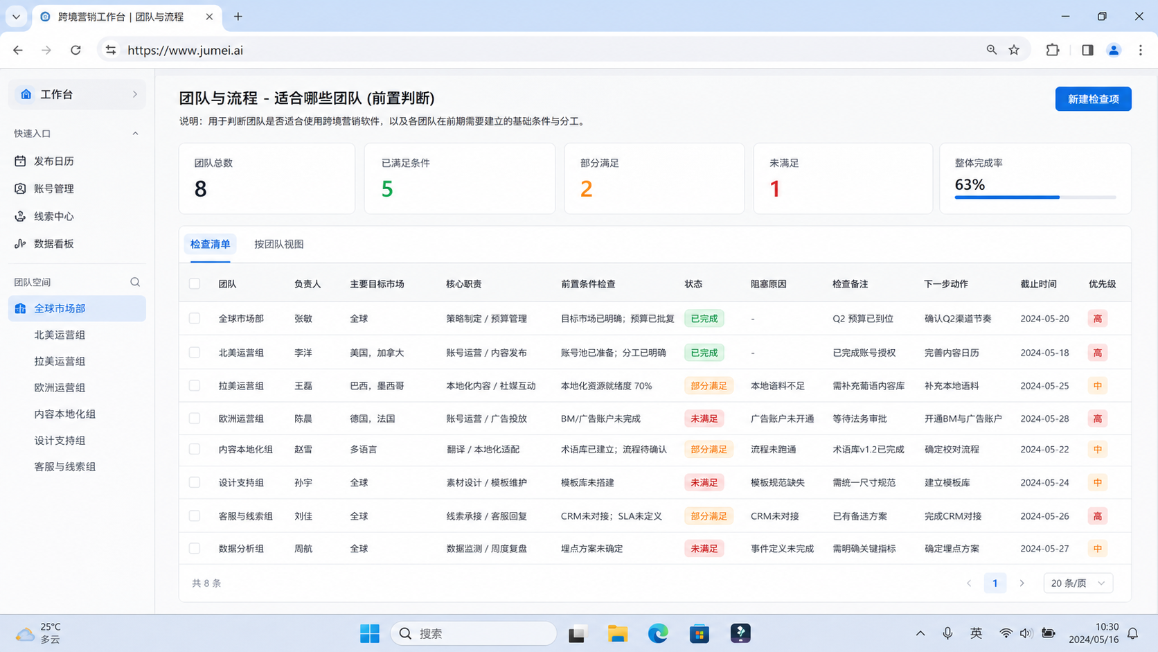 跨境营销软件适合哪些团队示意图