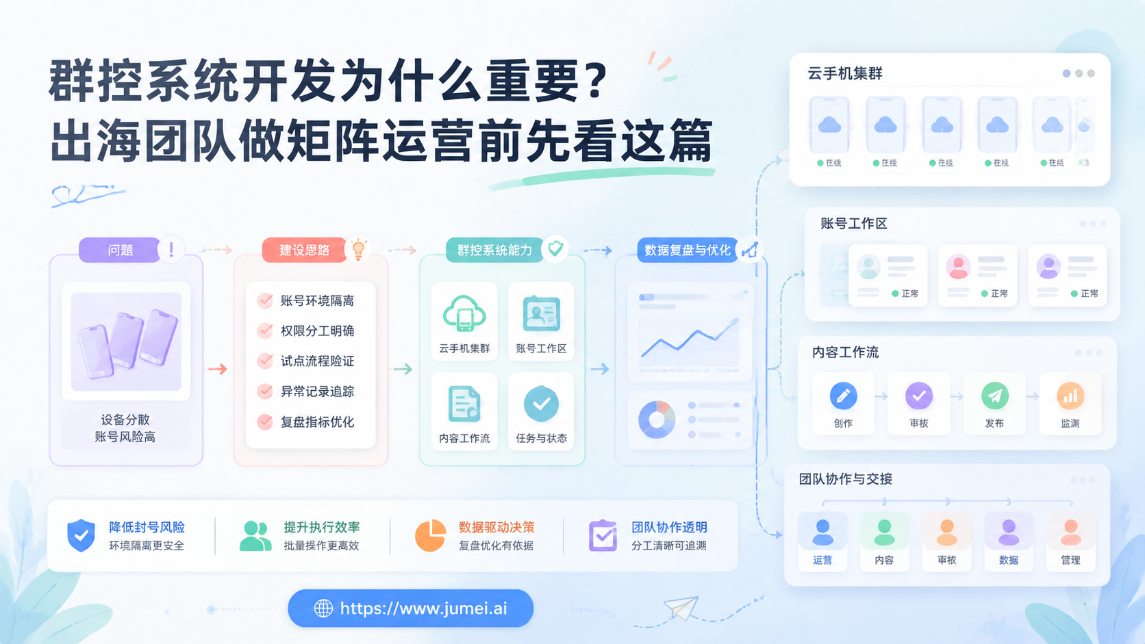 群控系统开发配图