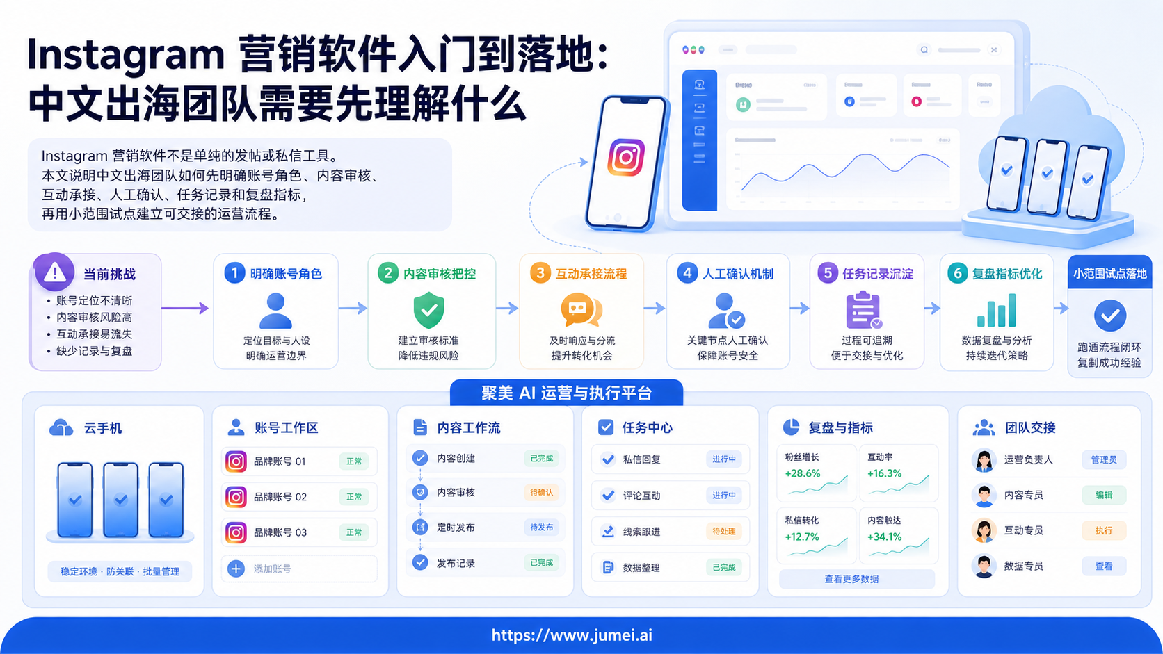Instagram 营销软件配图