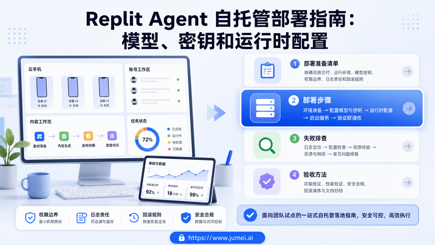 Replit Agent 自托管配图