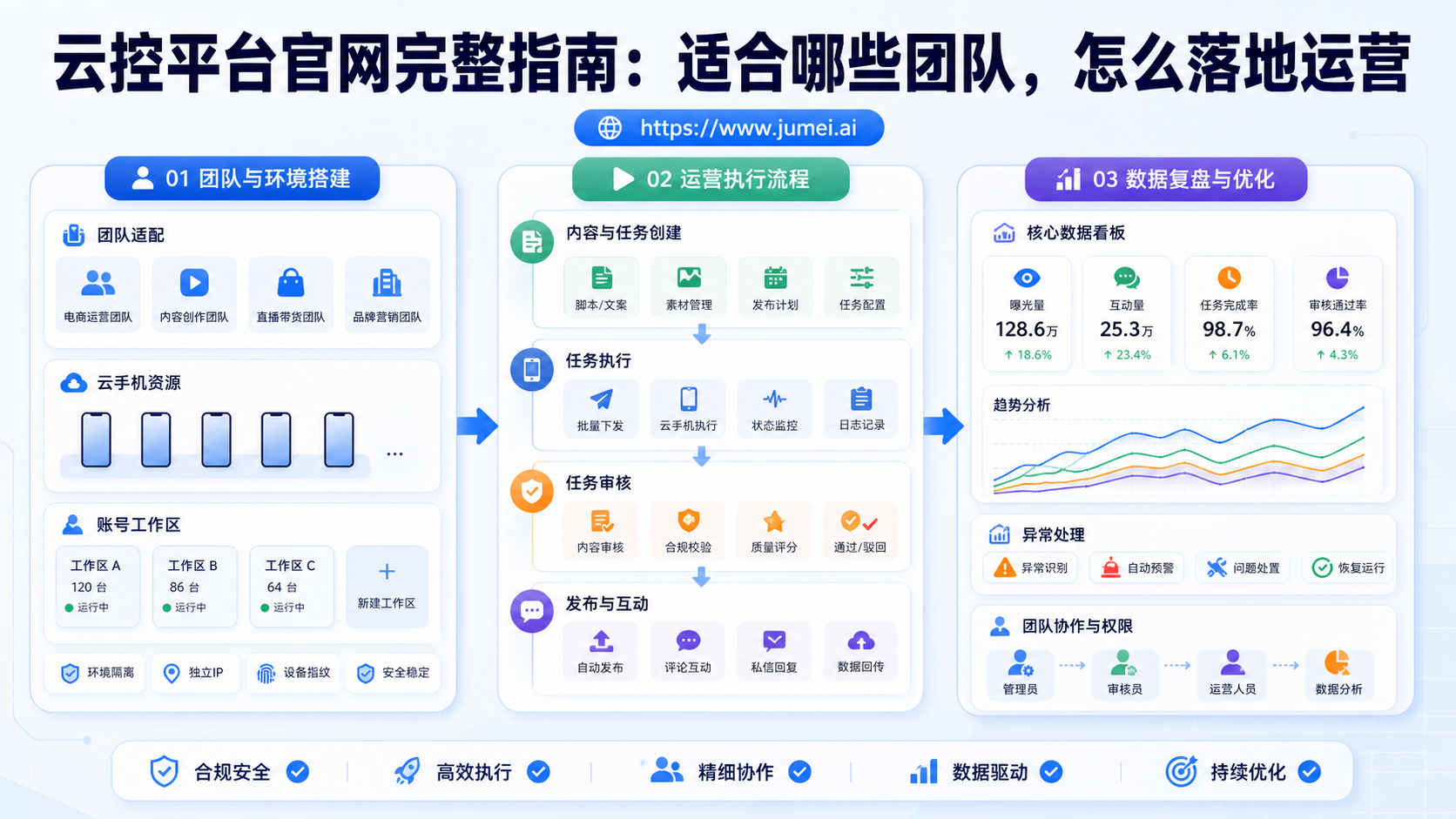 云控平台官网配图