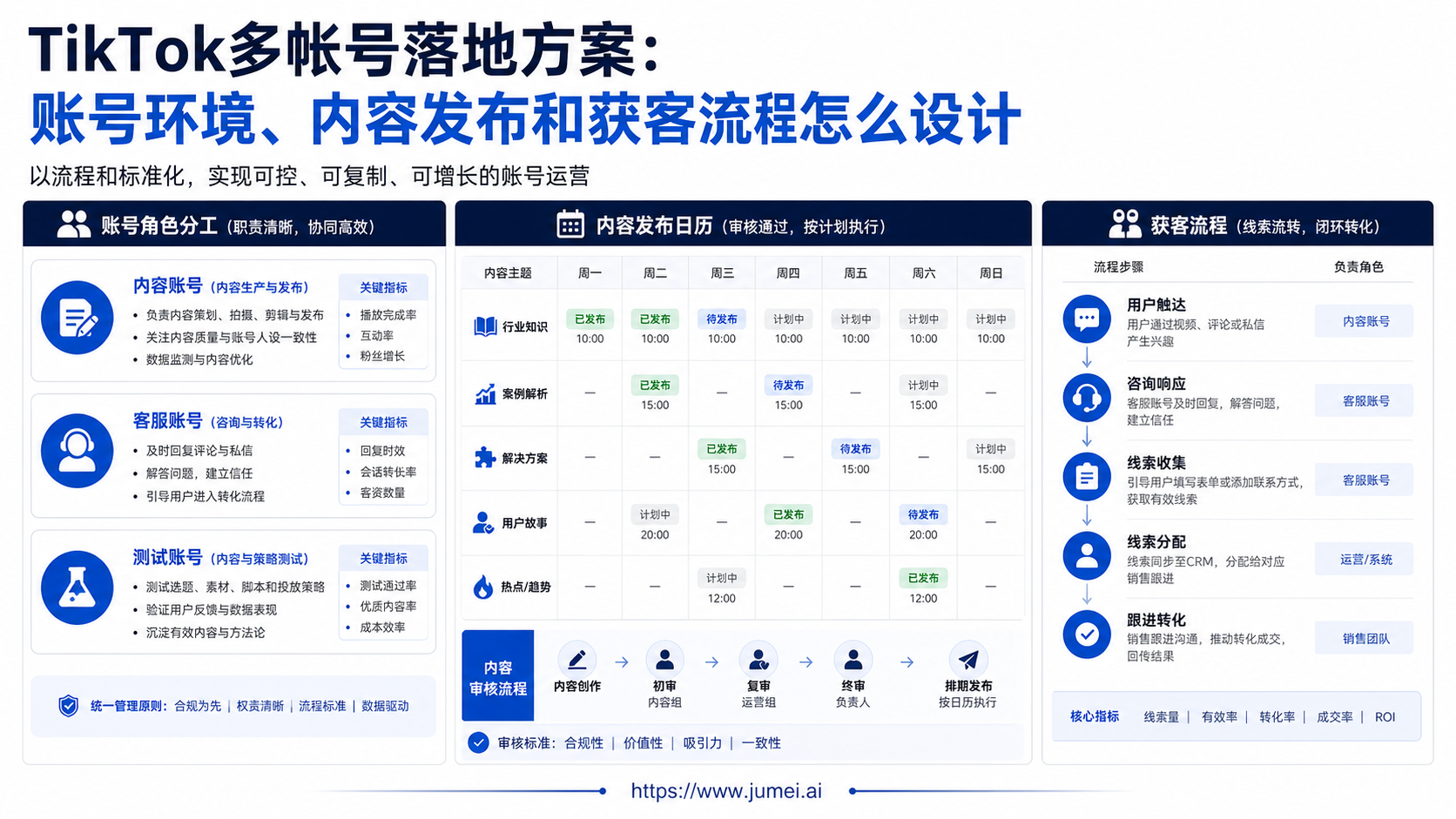 TikTok多帐号配图