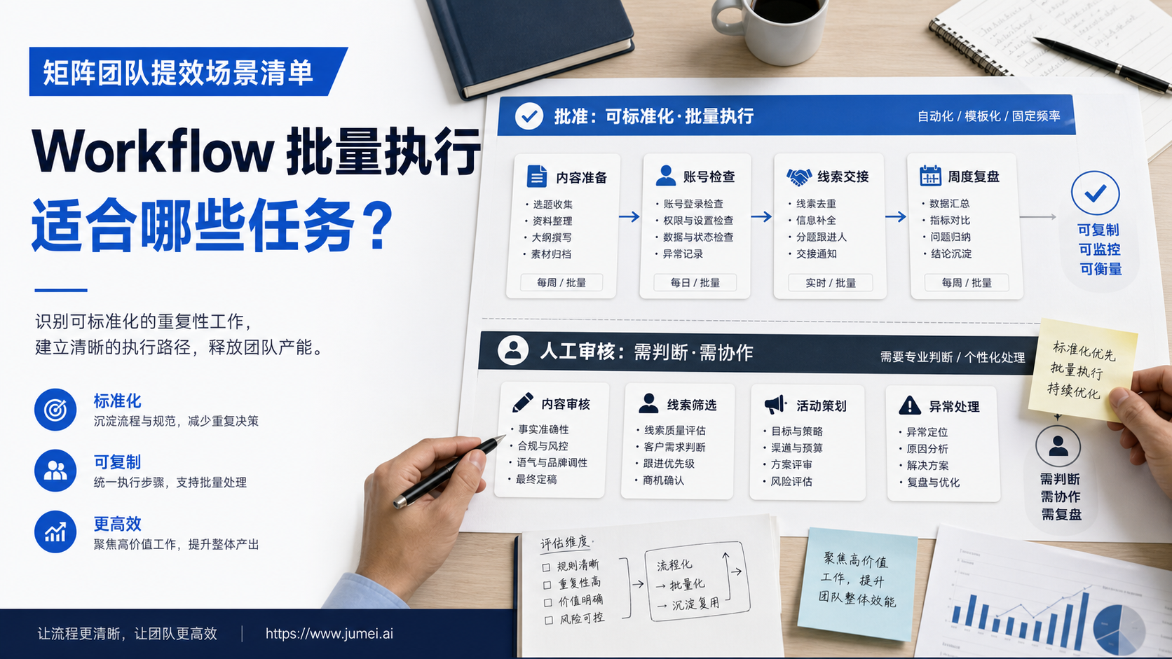 Workflow批量执行配图