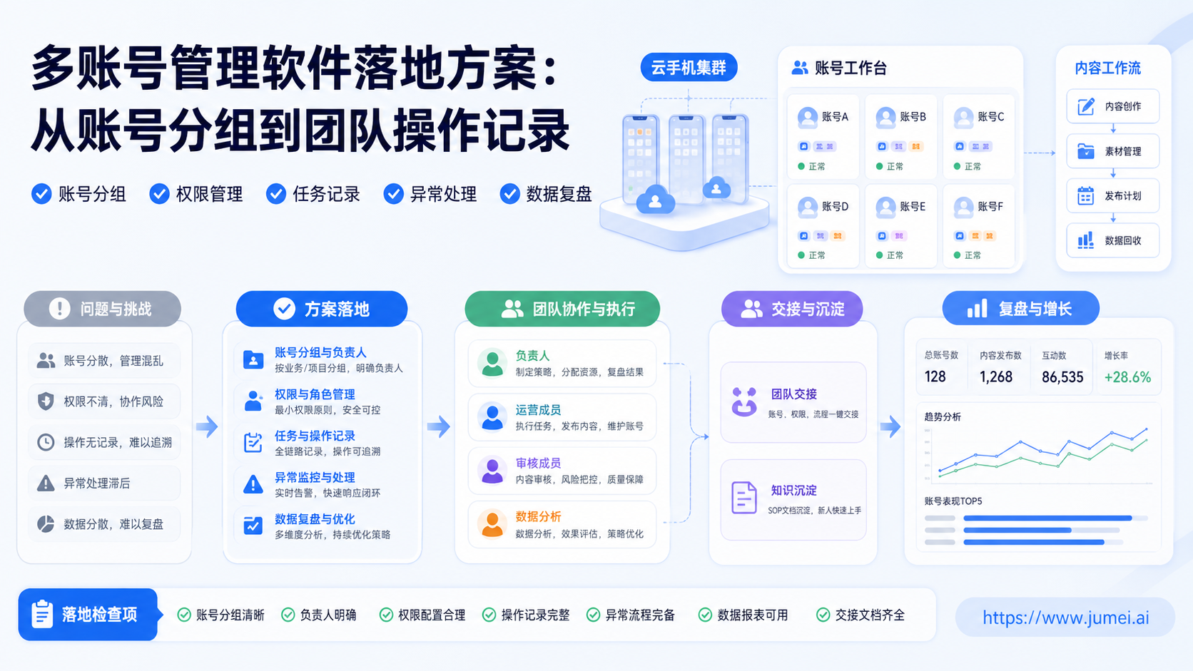 多账号管理软件配图