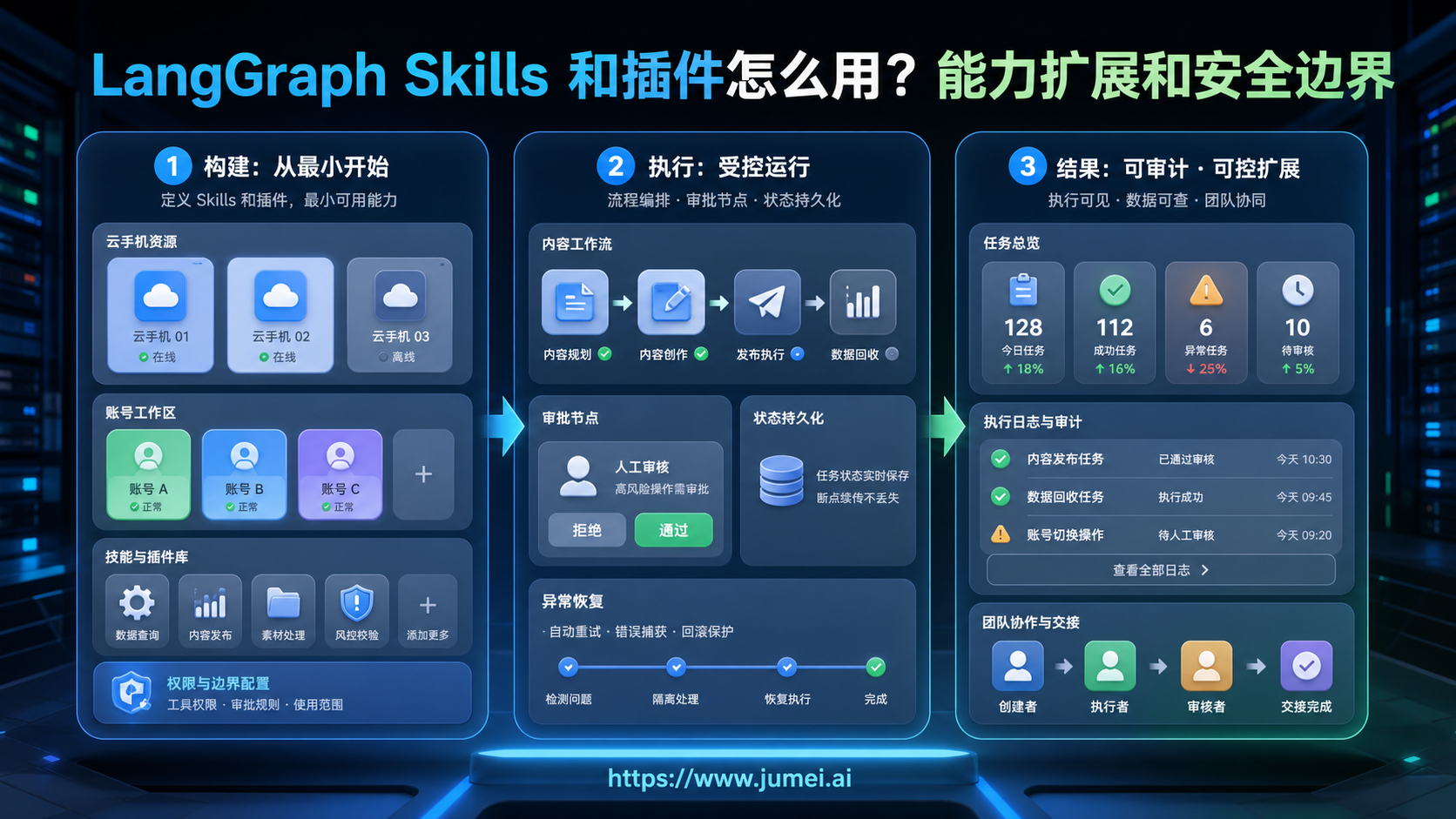 LangGraph Skills配图