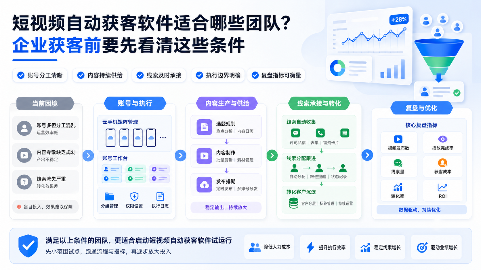 短视频自动获客软件配图