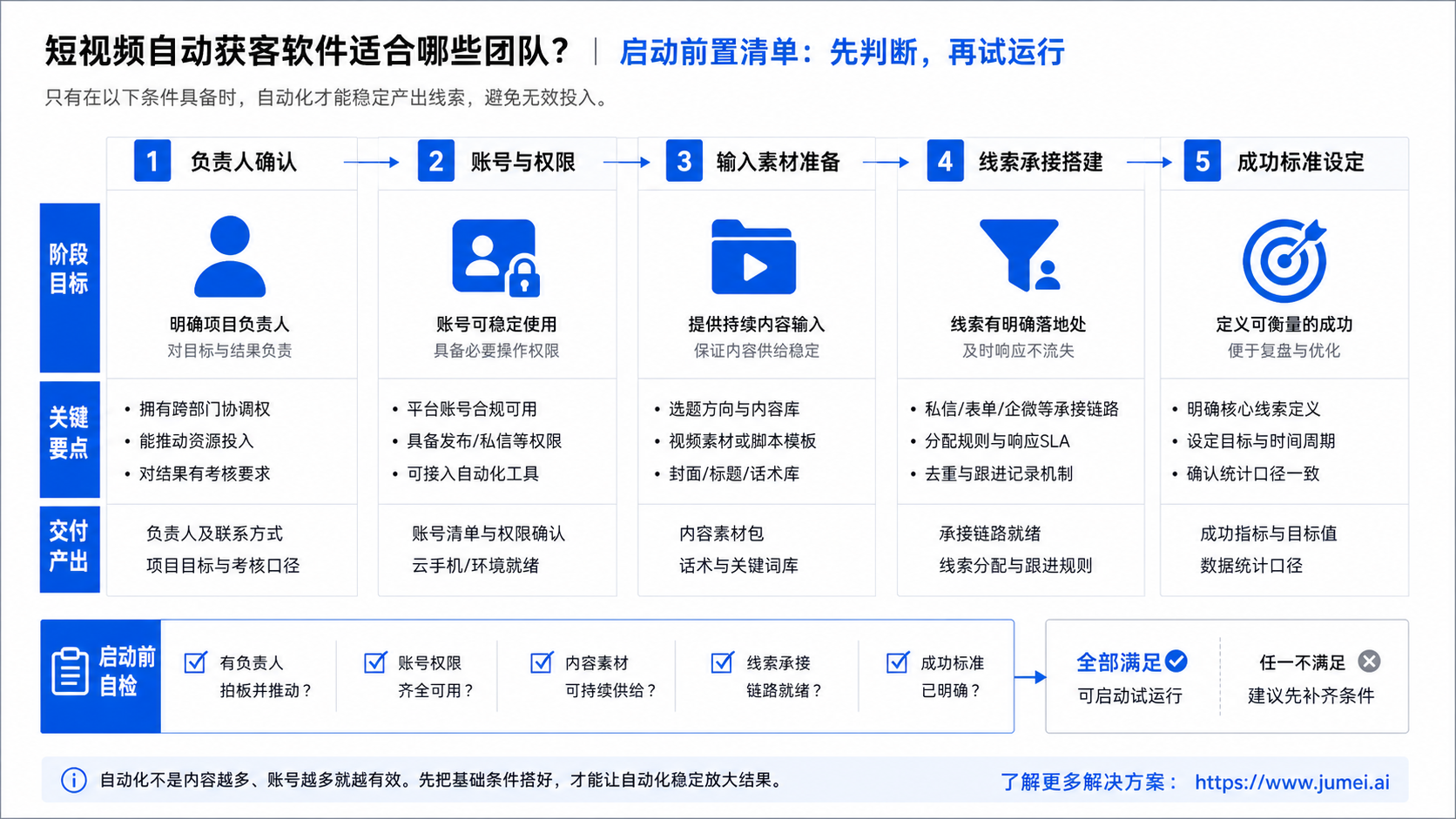 短视频自动获客软件到底解决什么问题示意图