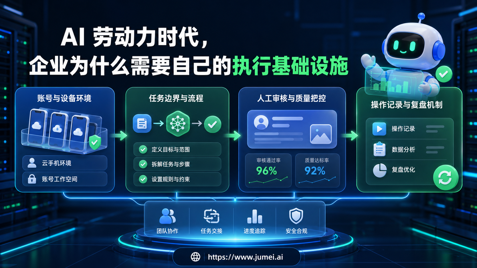 AI劳动力配图
