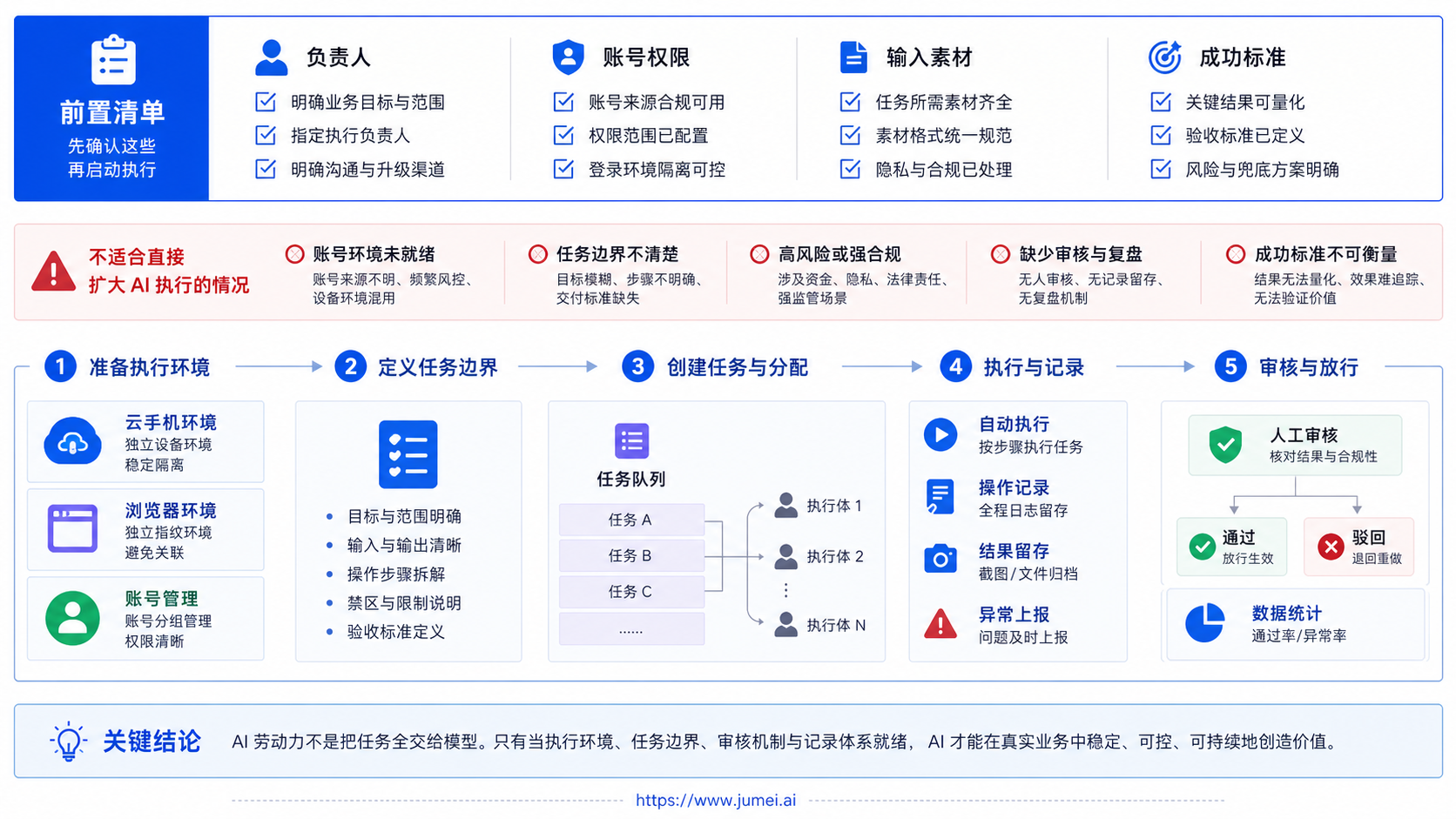 AI劳动力为什么不能只靠模型能力示意图
