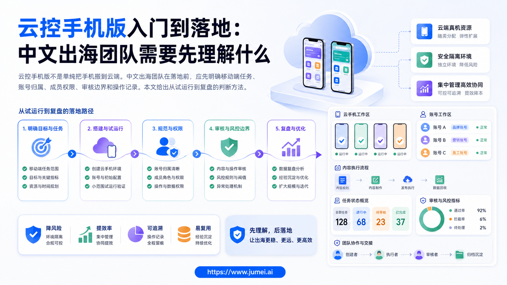 云控手机版入门到落地：中文出海团队需要先理解什么