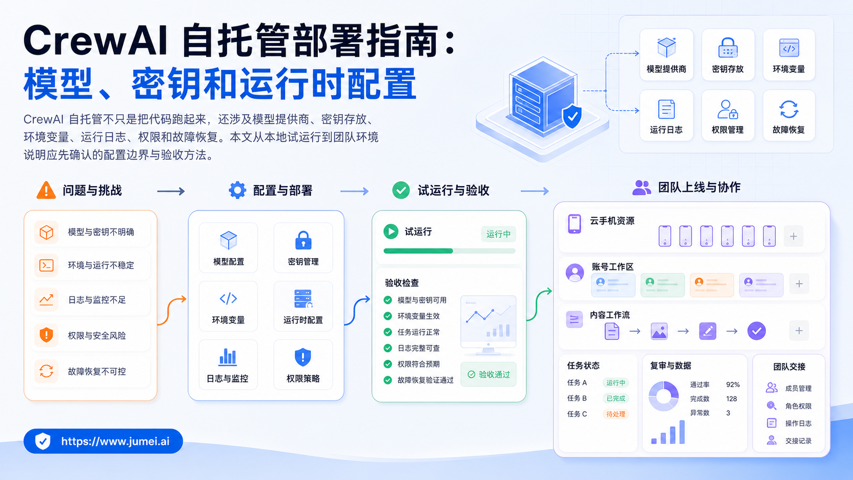 CrewAI 自托管配图