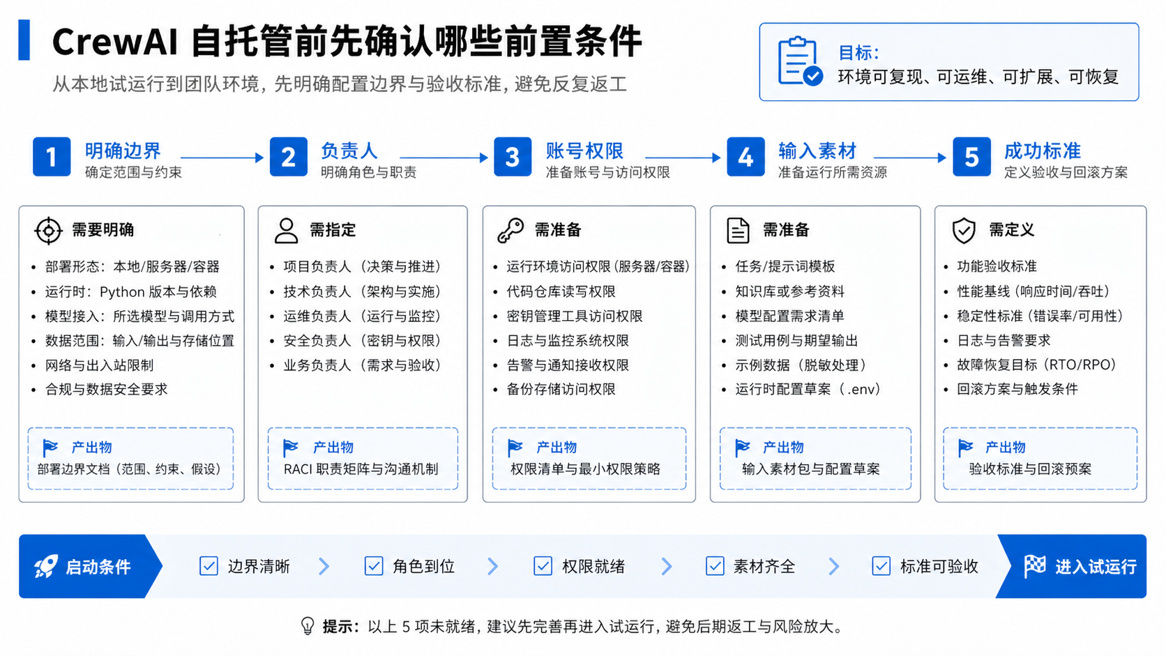 CrewAI 自托管到底指什么示意图