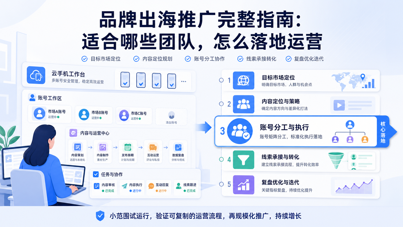 品牌出海推广配图