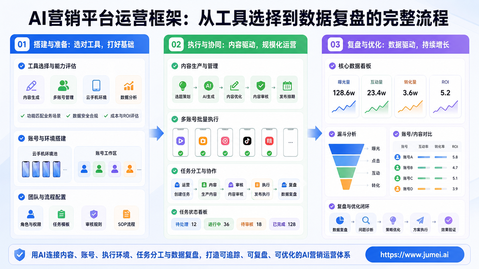 AI营销平台配图