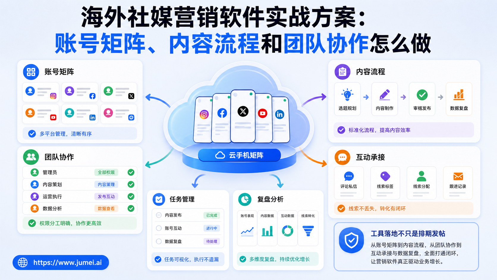 海外社媒营销软件配图