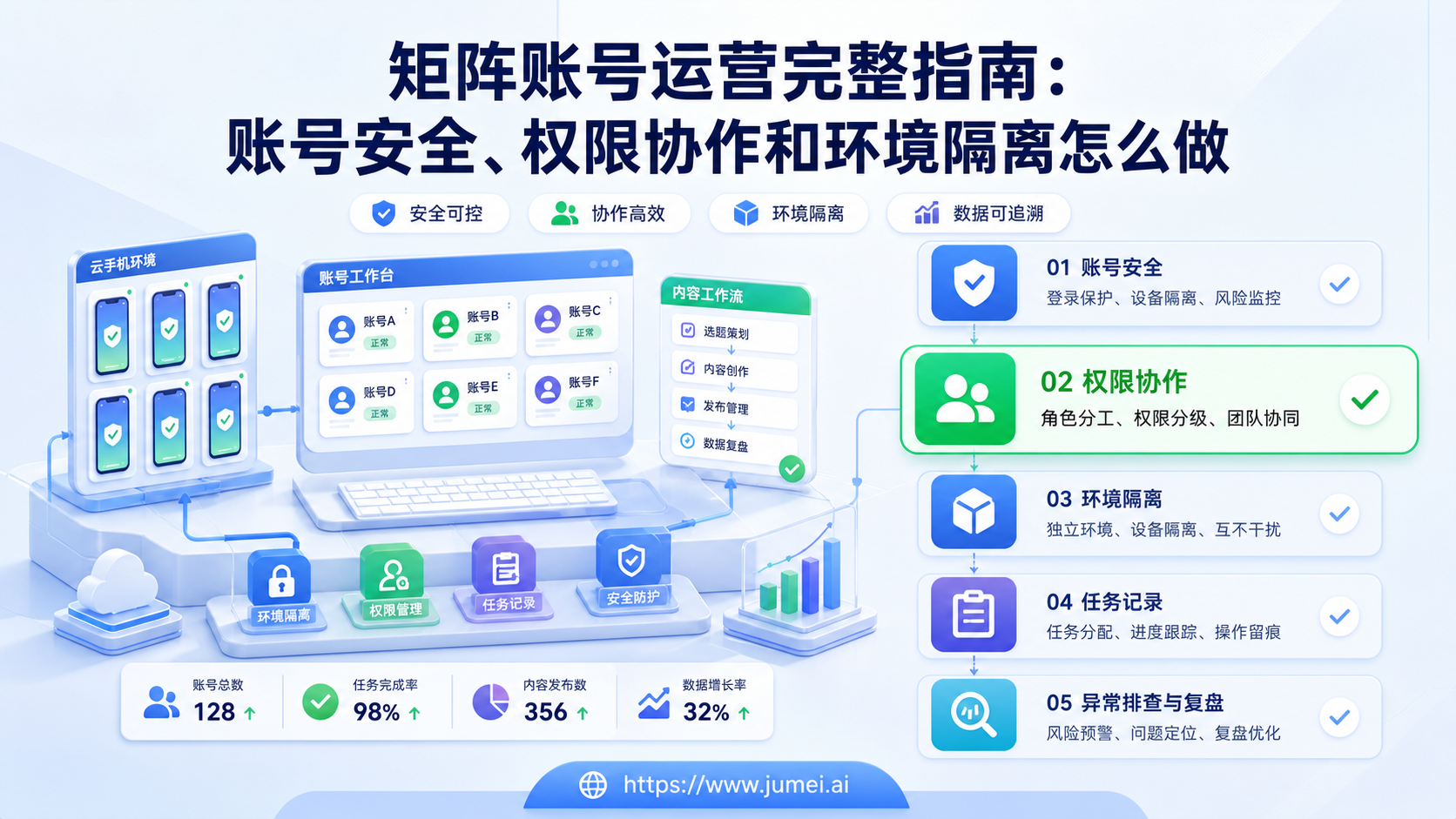 矩阵账号运营配图