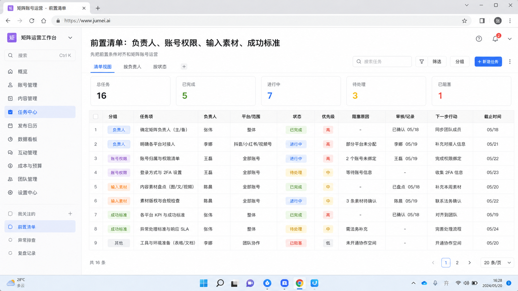先把前置条件对齐和矩阵账号运营示意图