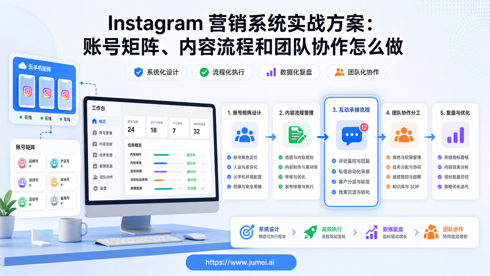 Instagram 营销系统配图