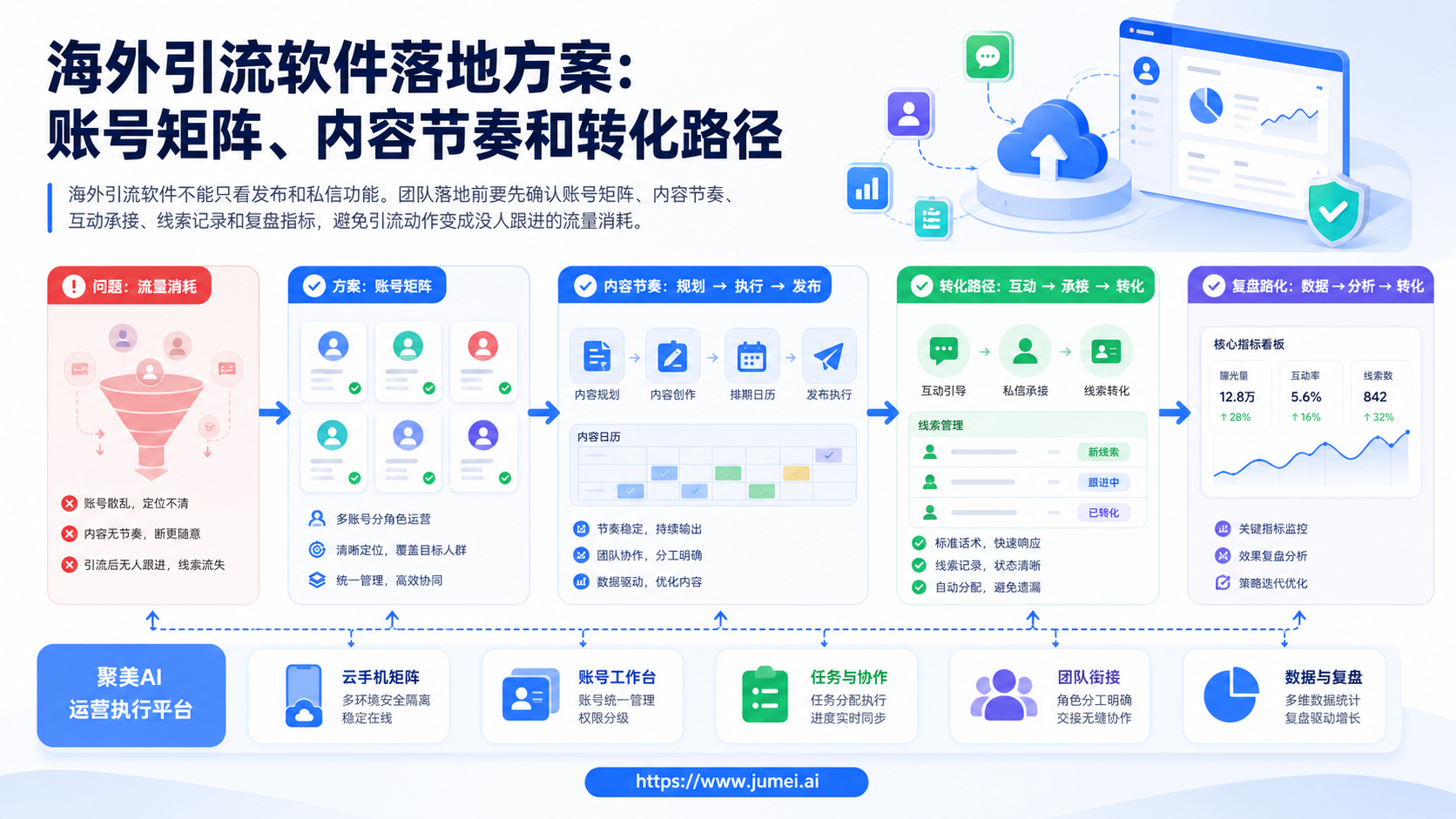海外引流软件配图