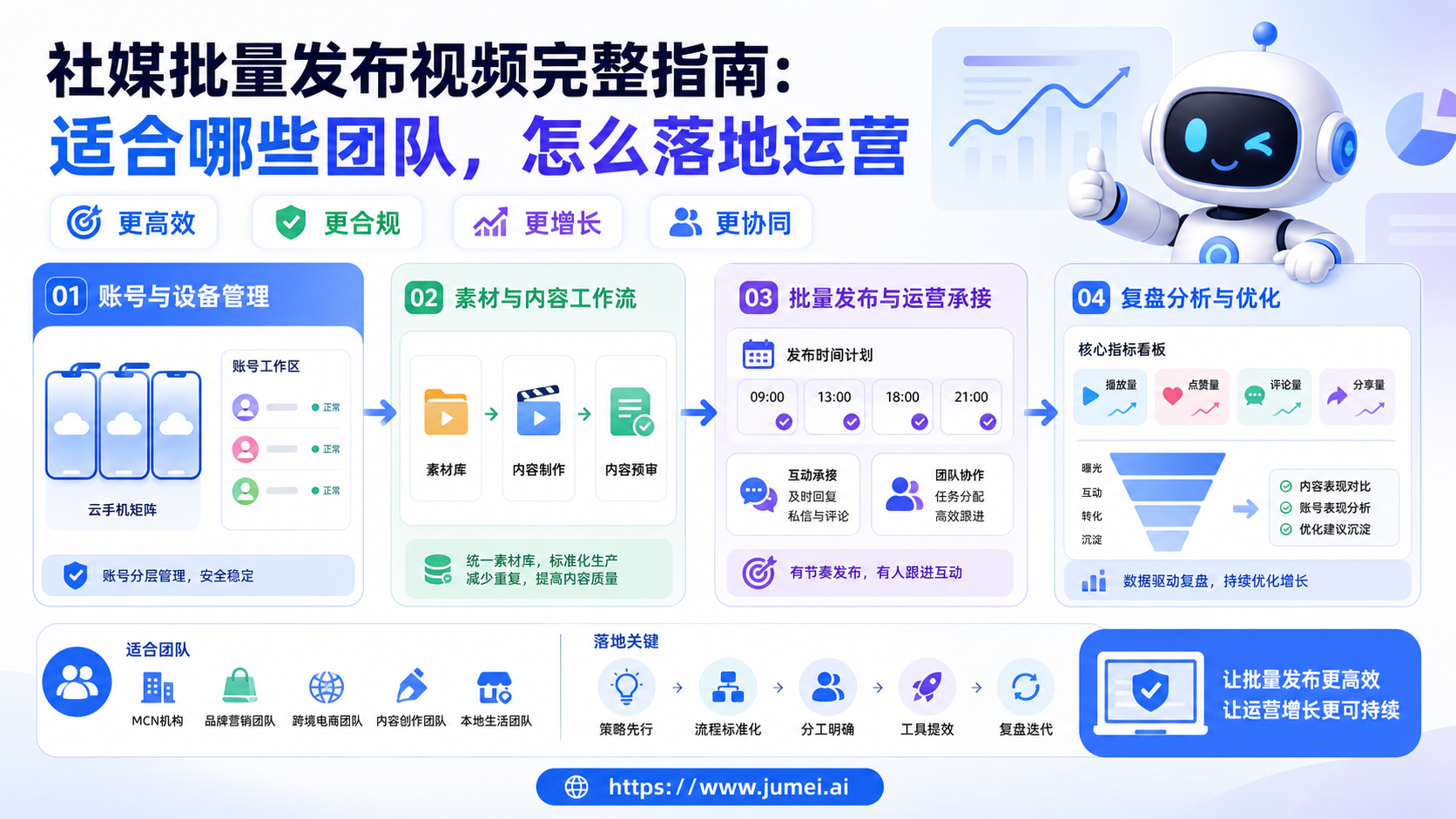 社媒批量发布视频配图